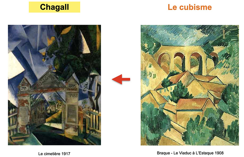 tableau